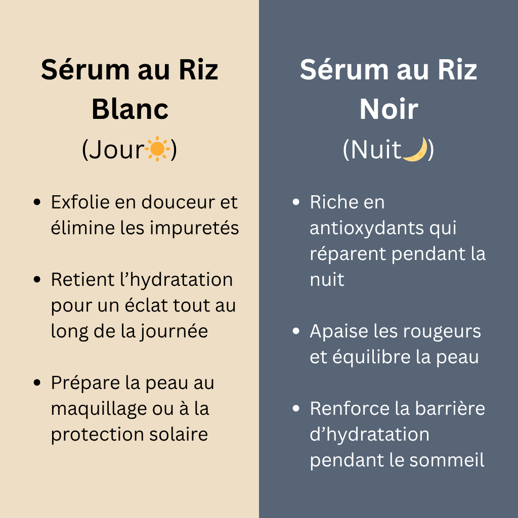 Dr.Melaxin - Sérum éclatant exfoliant au riz