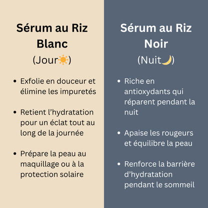 Dr.Melaxin - Sérum éclatant exfoliant au riz